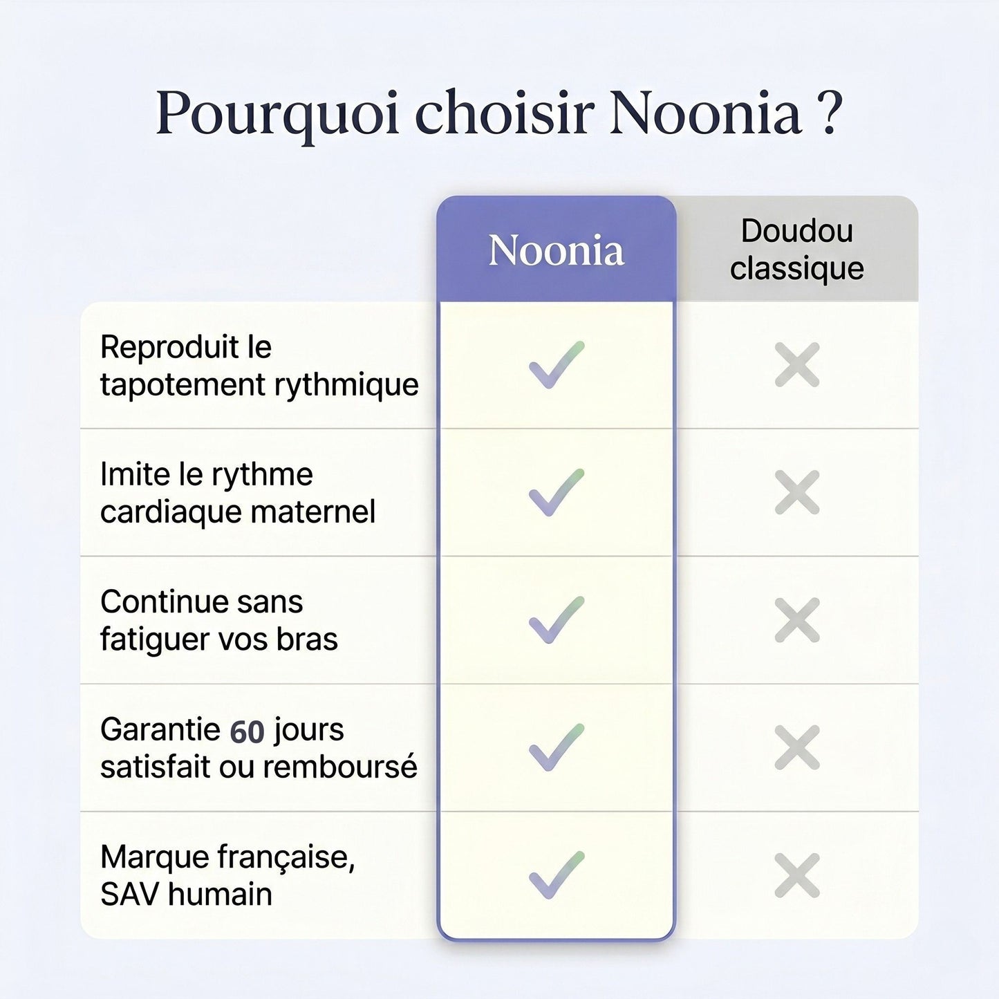 Noonia™ — Doudou à tapotement apaisant