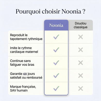 Noonia™ — Doudou à tapotement apaisant